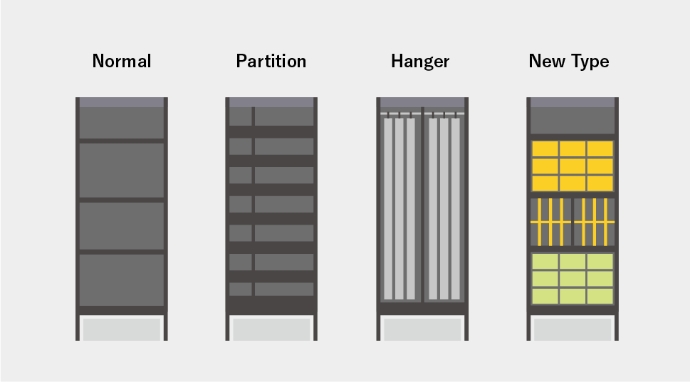 棚のカスタマイズ